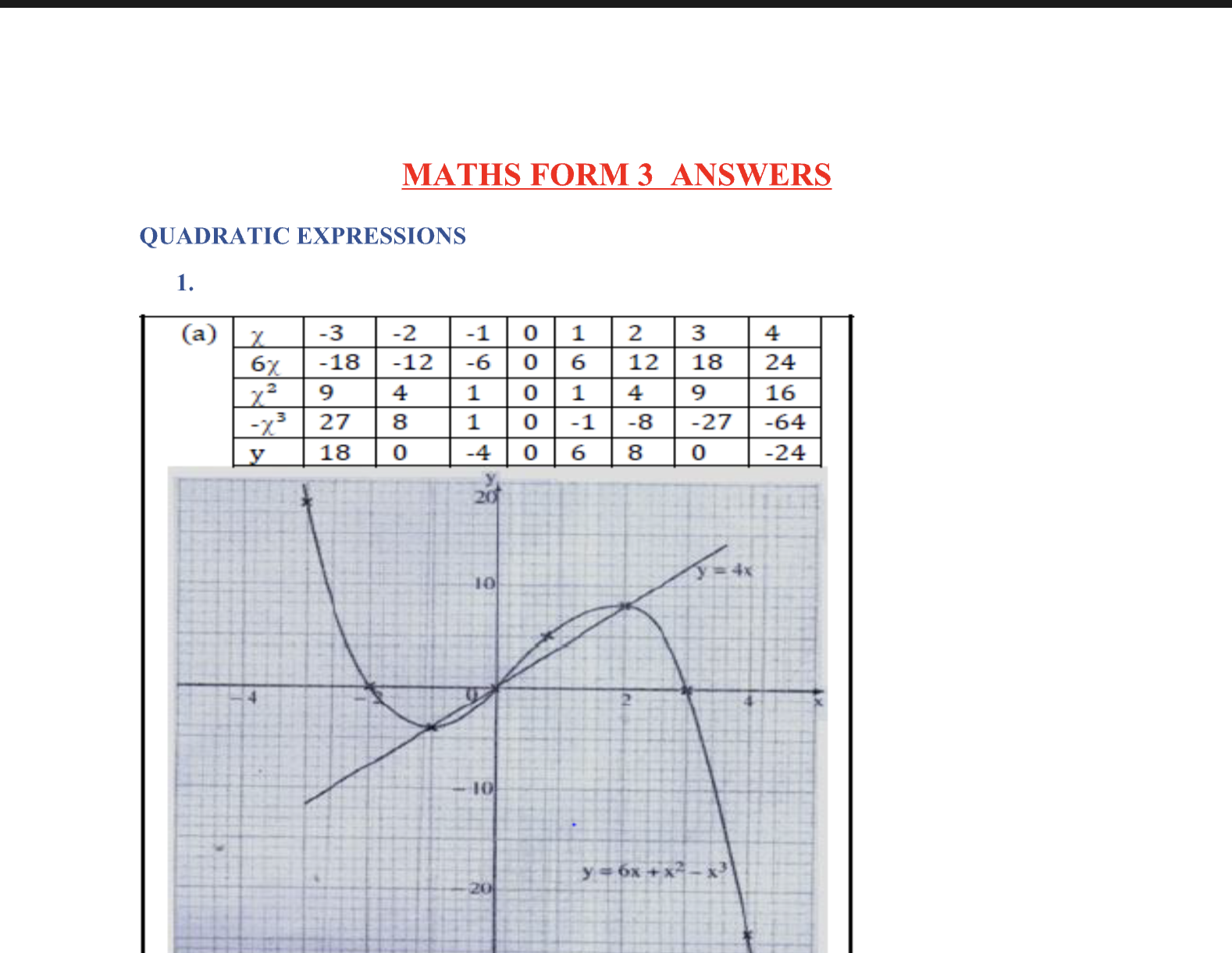 MATHS FORM 3  TOPICAL ANSWERS.